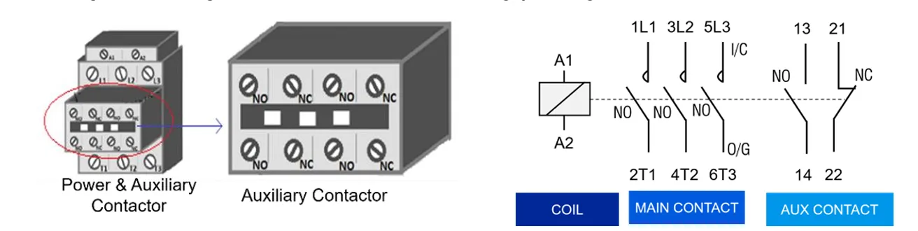 img/motor-starter-component/auxiliary-feedback-contacts.webp