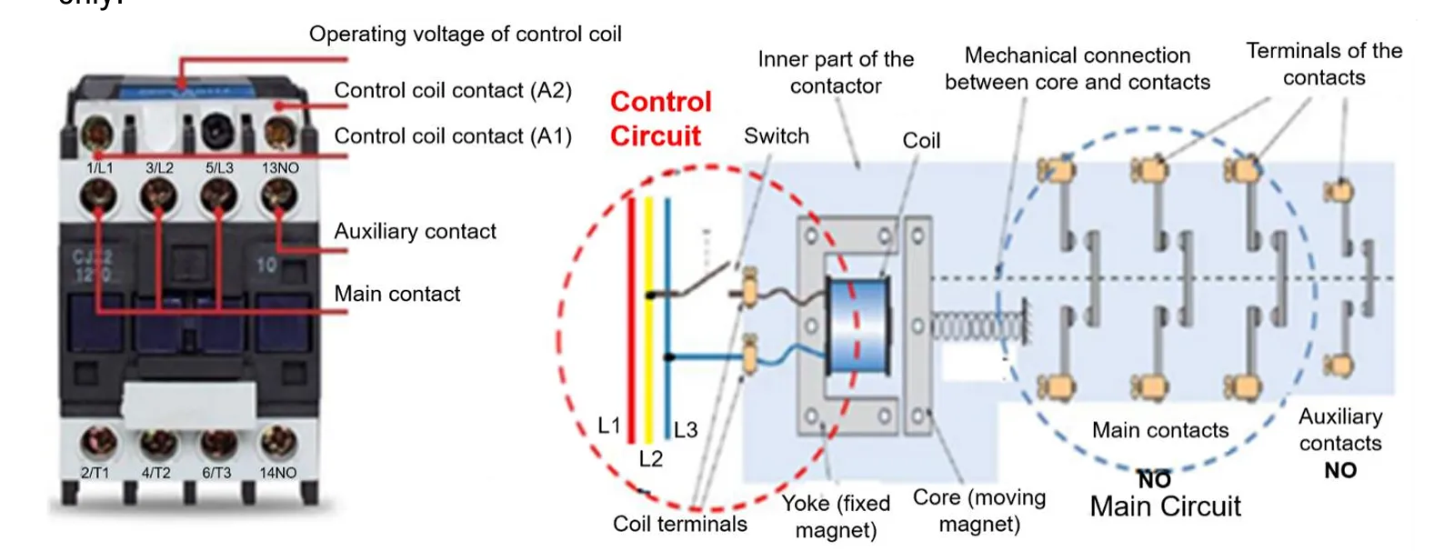 img/motor-starter-component/power-contactor-working.webp