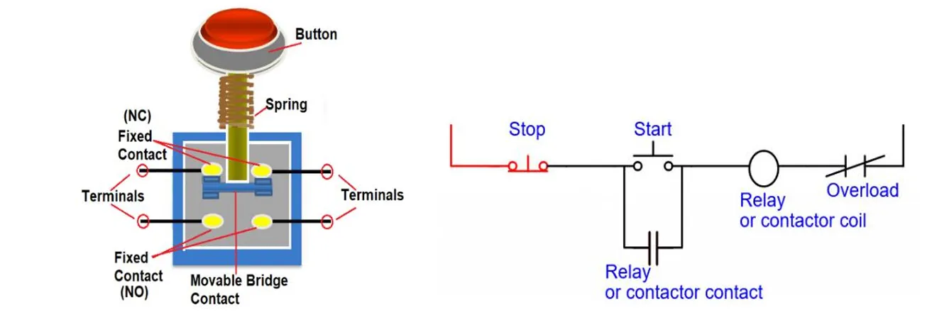 img/motor-starter-component/start-stop-push-button.webp