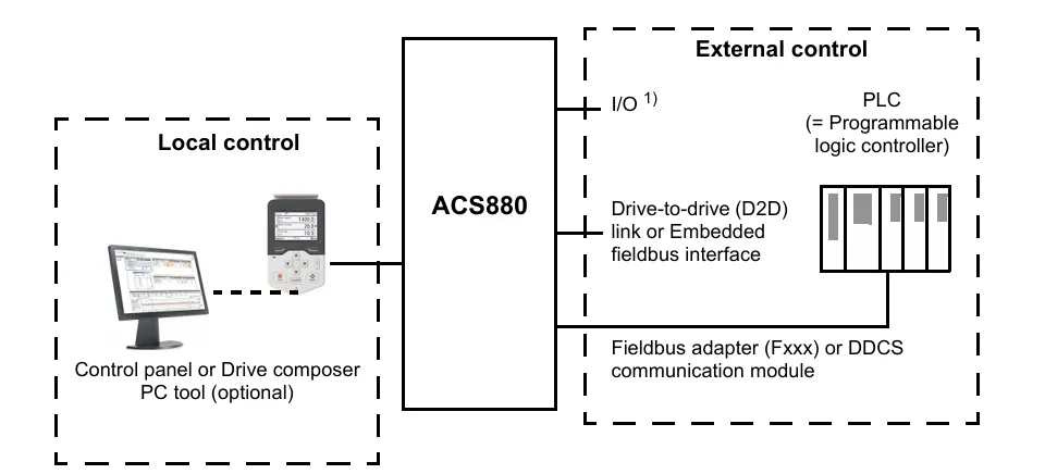 img/motor-starter-component/vfd-communication-module.webp