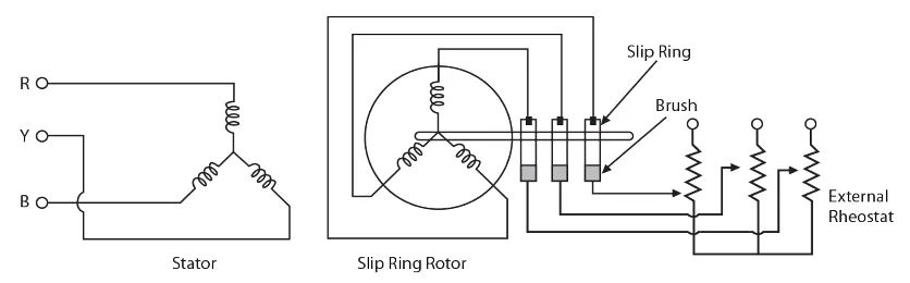 img/motor-starter/rotor-resistance-starter-diagram.webp