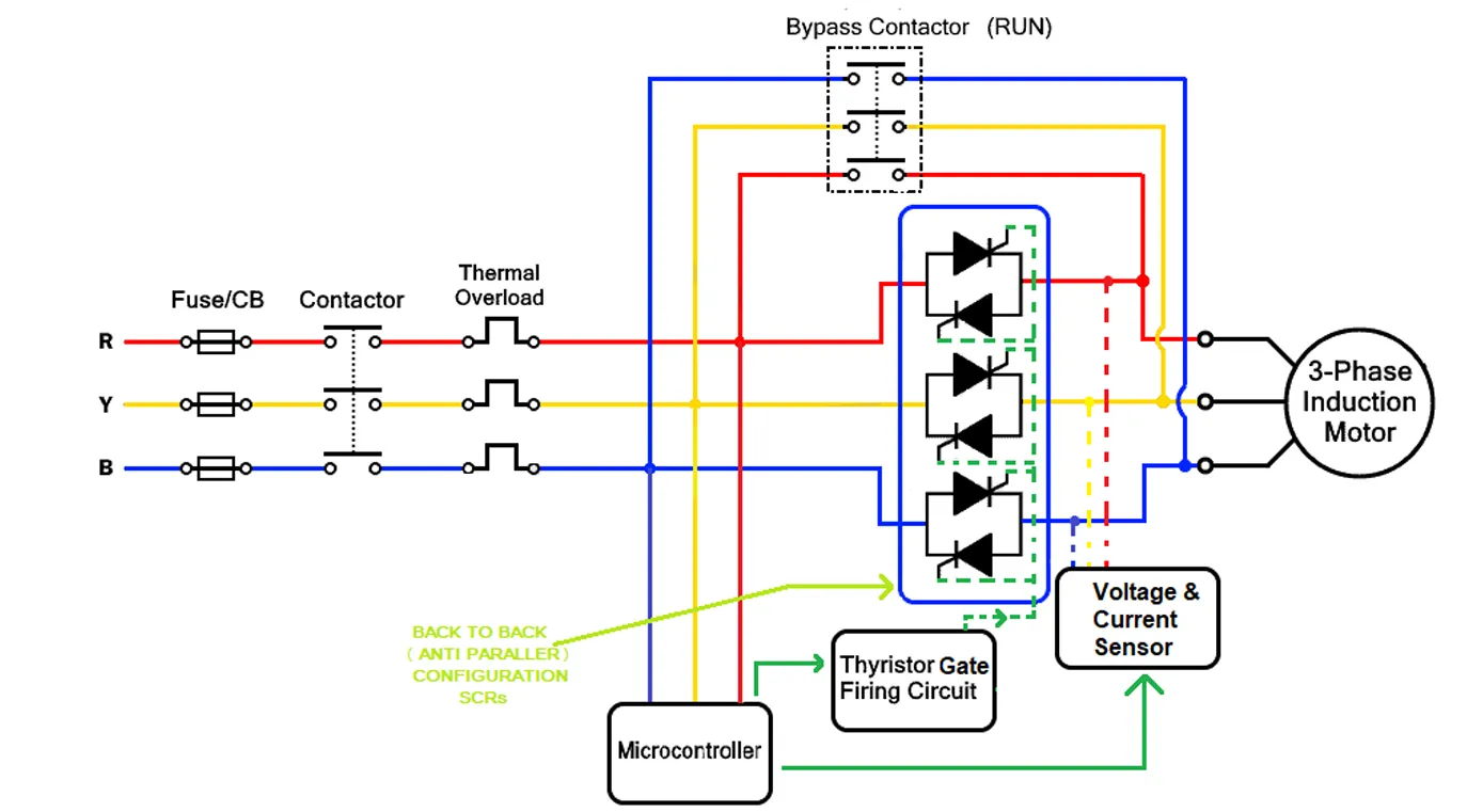 img/motor-starter/soft-starter-working-diagram.webp
