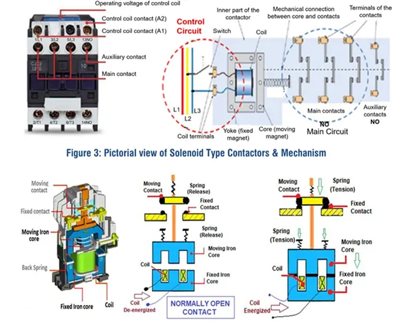 img/motor-starter/what-is-motor-starter-diagram.webp