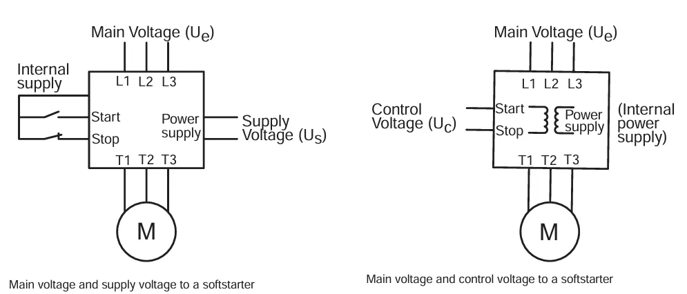 img/soft-starter/soft-starter-voltage-types.webp