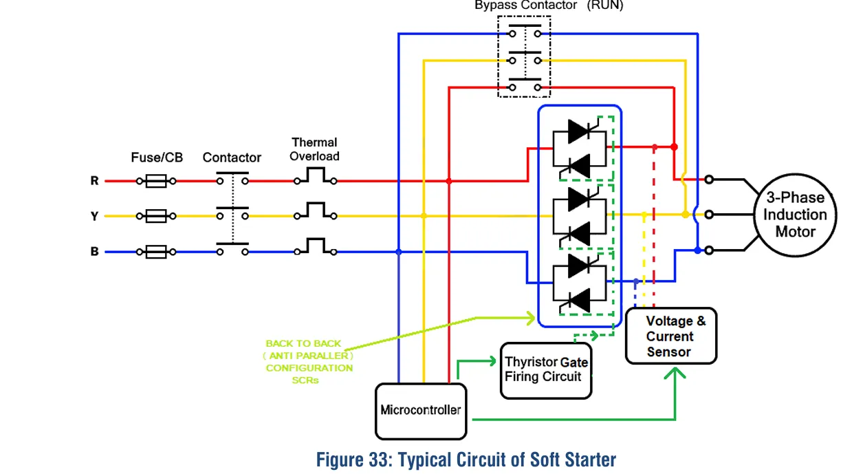 img/soft-starter/soft-starter-working-and-circuit.webp