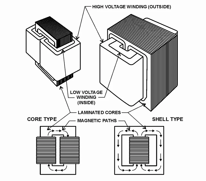 img/transformer/core-shell-type-transformer.webp