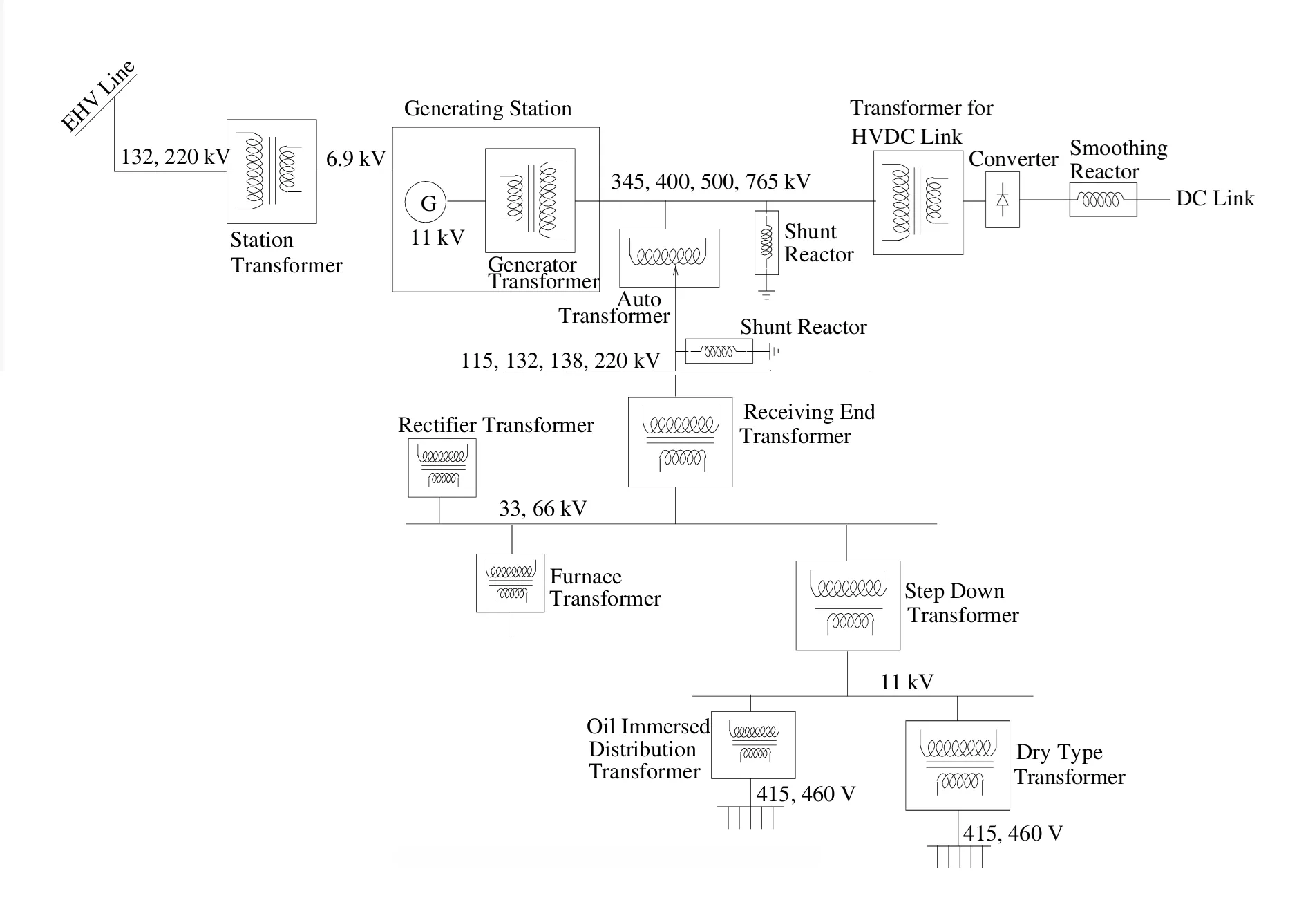 img/transformer/types-of-transformer.webp