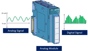 Basic PLC Concepts and Programming for Beginners | Learn How PLC Works