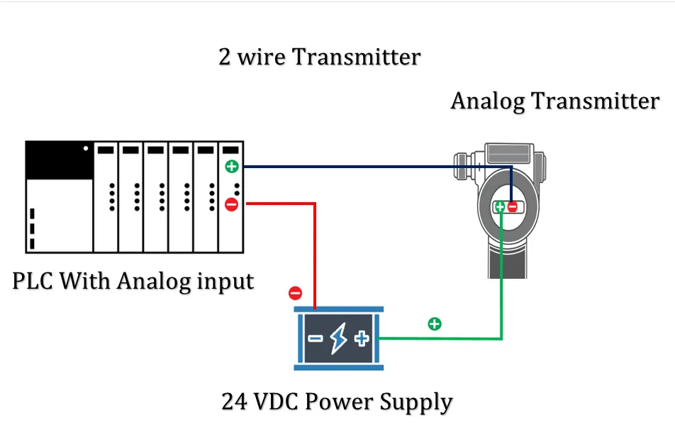 img/4-20ma-signal/2-wire-4-20ma-plc-wiring.webp