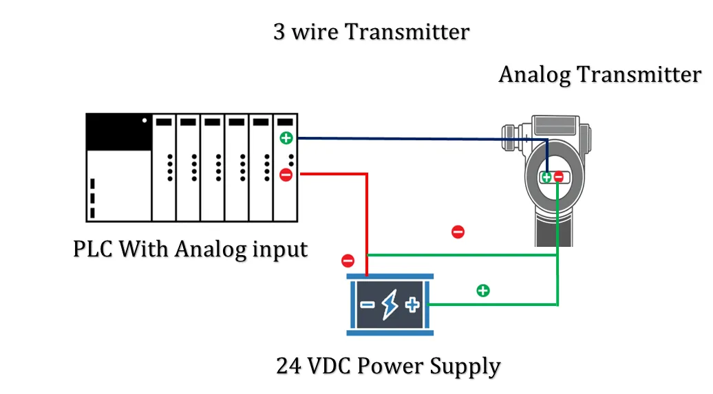 img/4-20ma-signal/3-wire-4-20ma-plc-wiring.webp