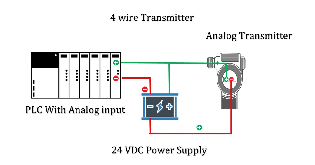img/4-20ma-signal/4-wire-4-20ma-plc-wiring.webp