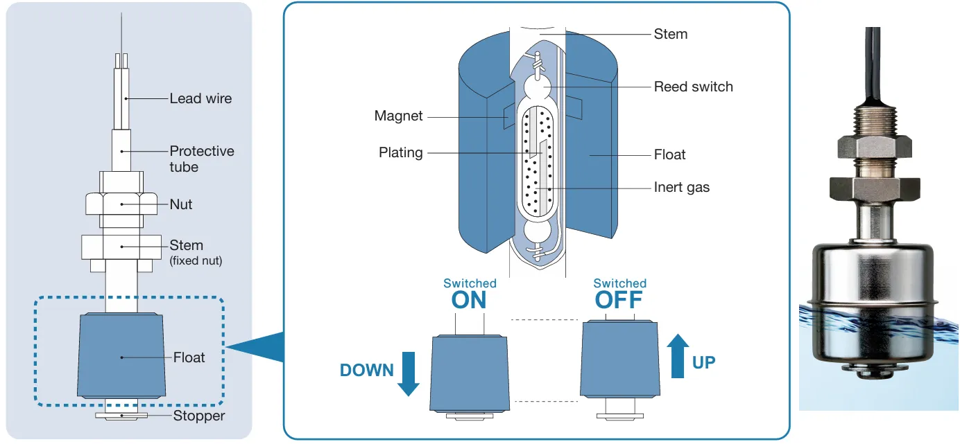 img/level-switch/float-level-switch-component-diagram.webp