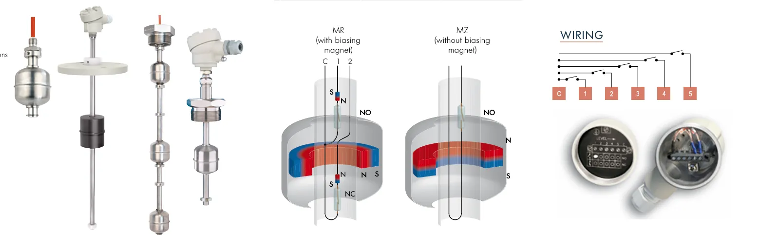 img/level-switch/magnetic-level-switch-working-principle.webp
