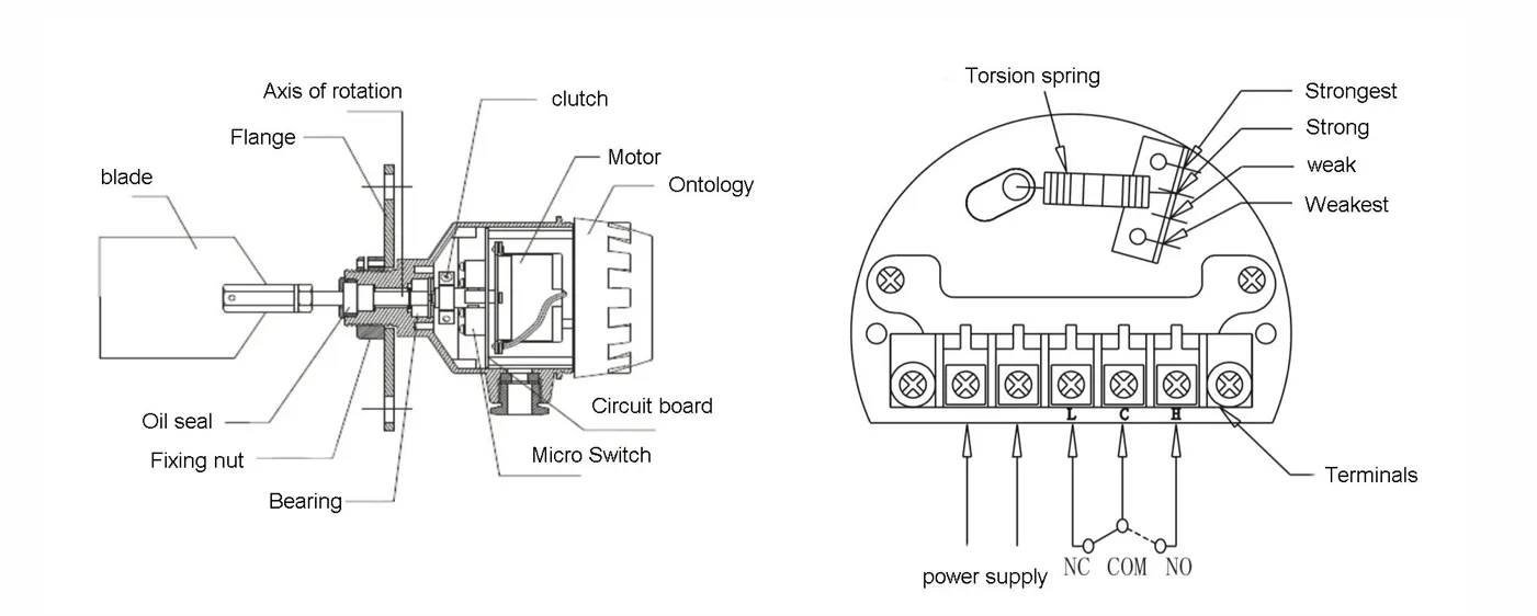 img/level-switch/paddle-rotary-level-switch-working-principle.webp