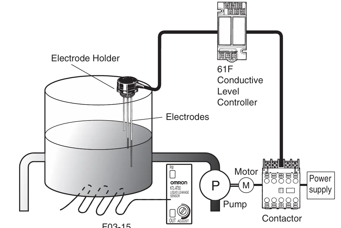 img/level-switch/working-conductivity-level-switch-diagram.webp