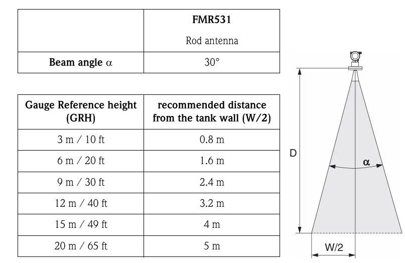 img/radar-level-transmitter/beam-angle-of-radar-level-transmitter.webp
