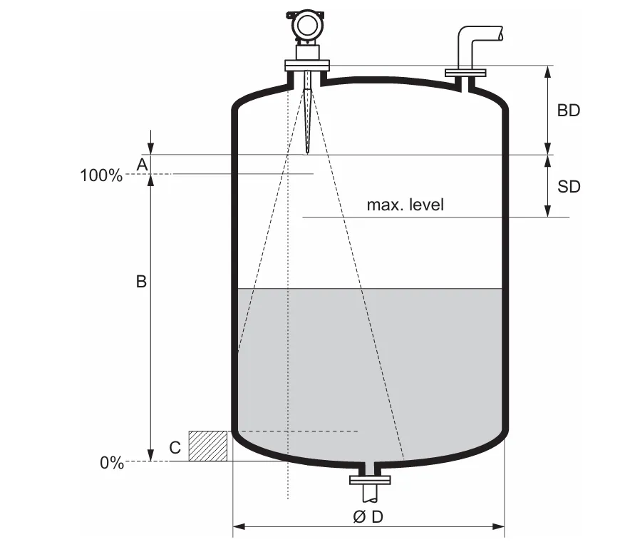 img/radar-level-transmitter/measuring-principle-of-radar-level-transmitter.webp