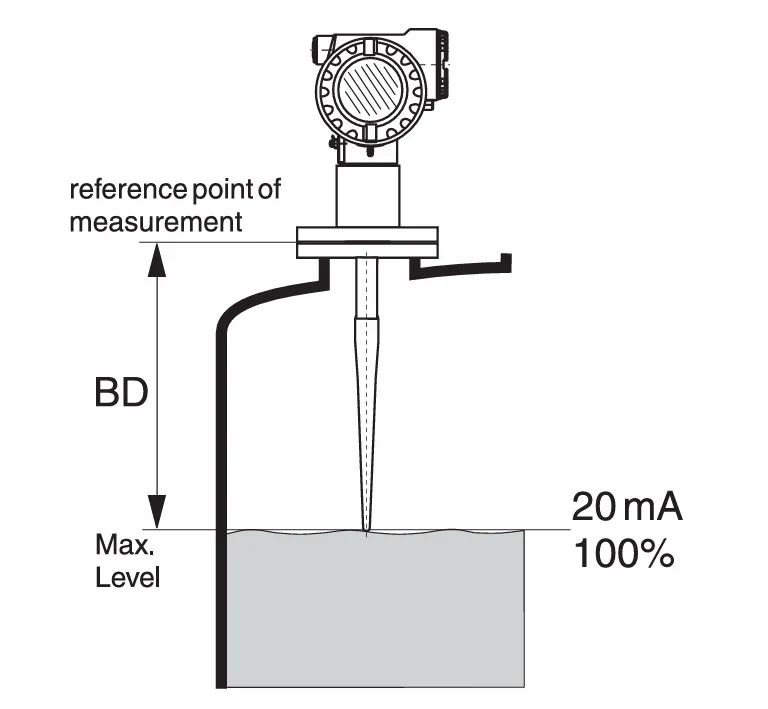 img/radar-level-transmitter/measuring-range-of-radar-level-transmitter.webp