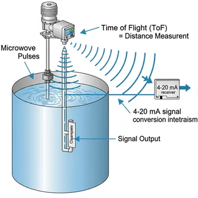 img/radar-level-transmitter/what-is-radar-level-transmitter.webp
