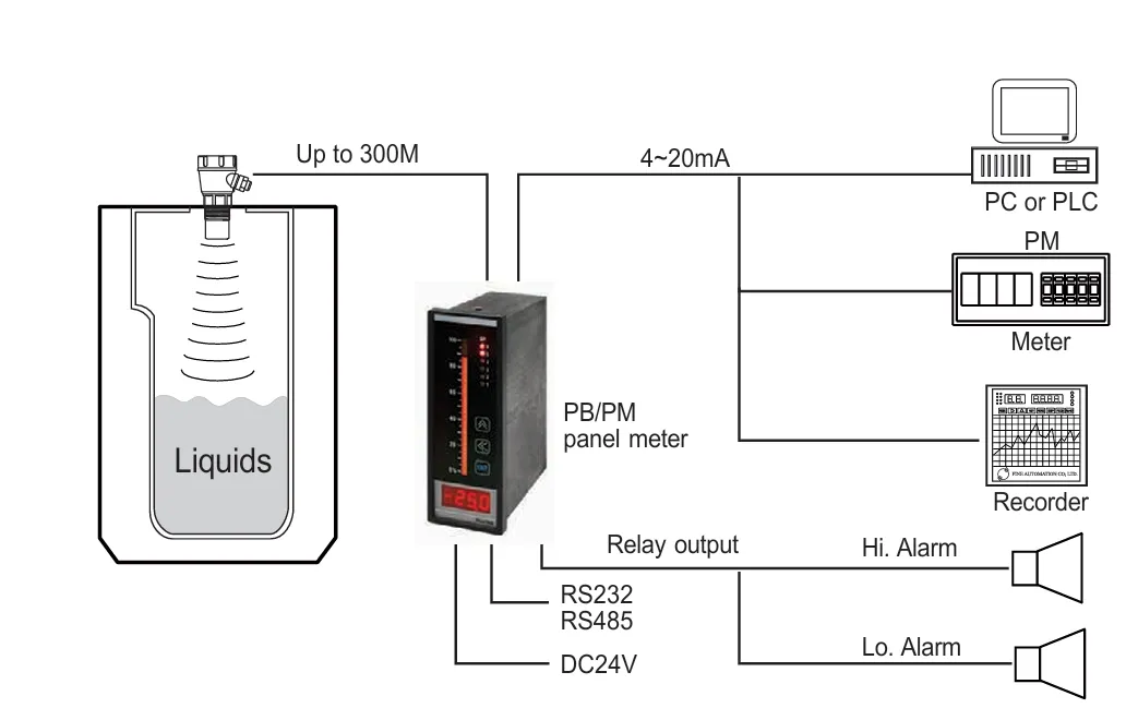 img/ultrasonic-level-sensor/ultrasonic-sensor-output-types.webp