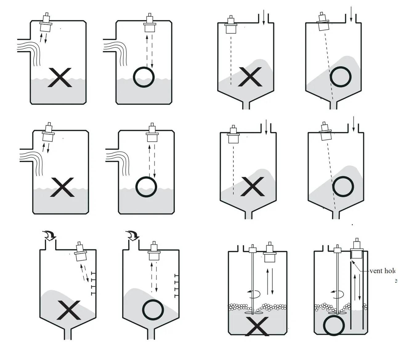 img/ultrasonic-level-sensor/what-to-avoid-when-installing-ultrasonic-level-sensor.webp
