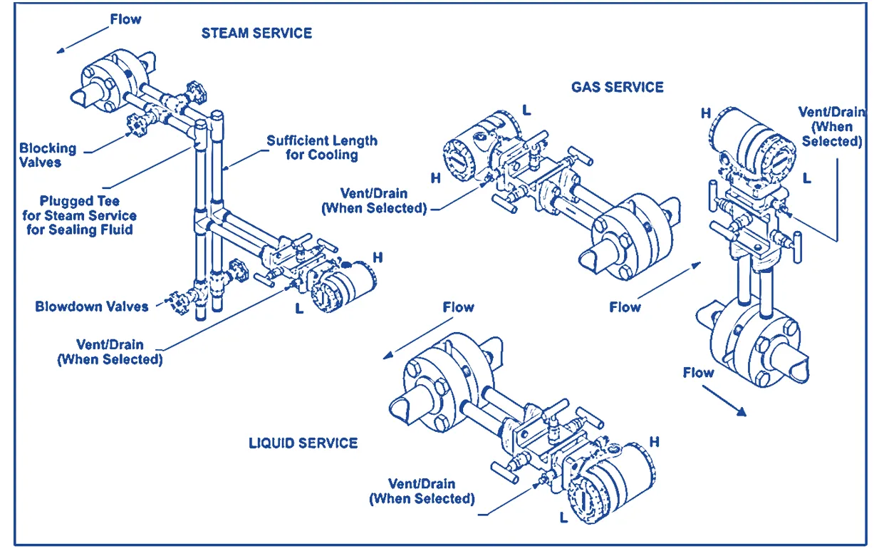 img/pressure-dp/application-dp-transmitter.webp
