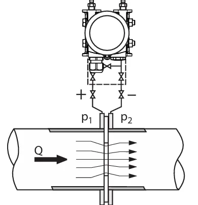 img/pressure-dp/differential-pressure-diagram.webp