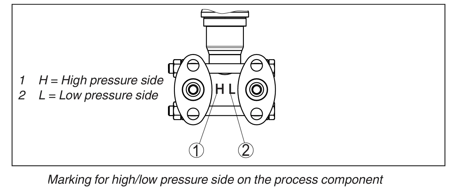 img/pressure-dp/dp-mounting-high-low-ports.webp