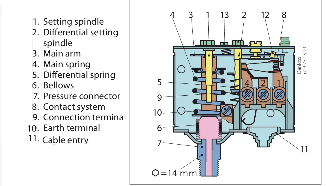 img/pressure-switch/what-is-pressure-switch.webp