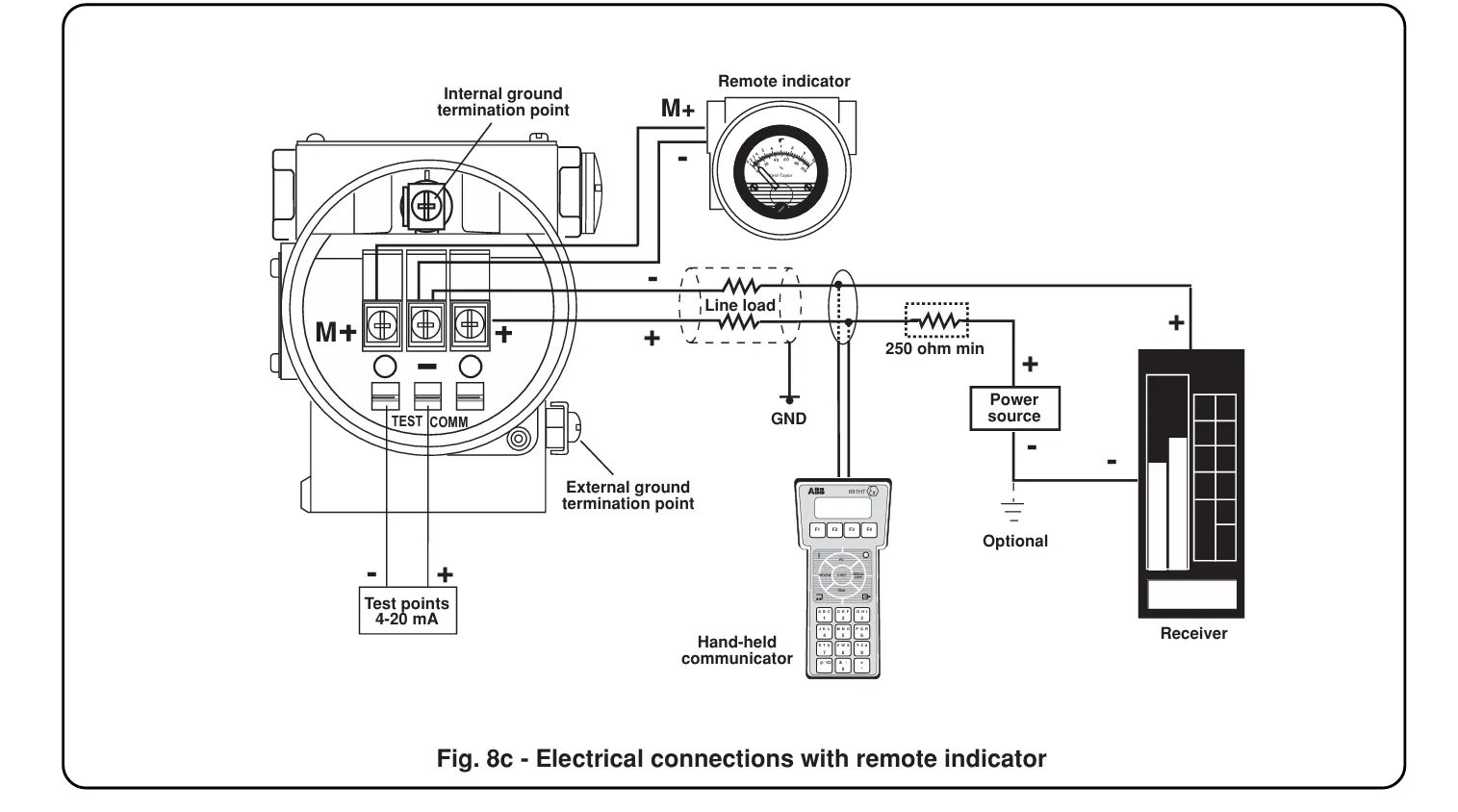 img/pressure-transmitter/pressure-transmitter-transmission.webp