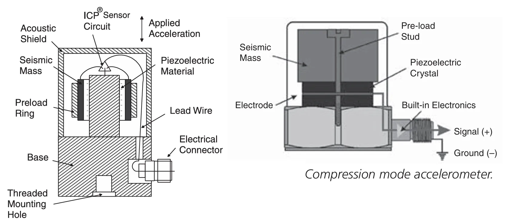img/vibration-sensor/accelerometer-vibration-sensor.webp