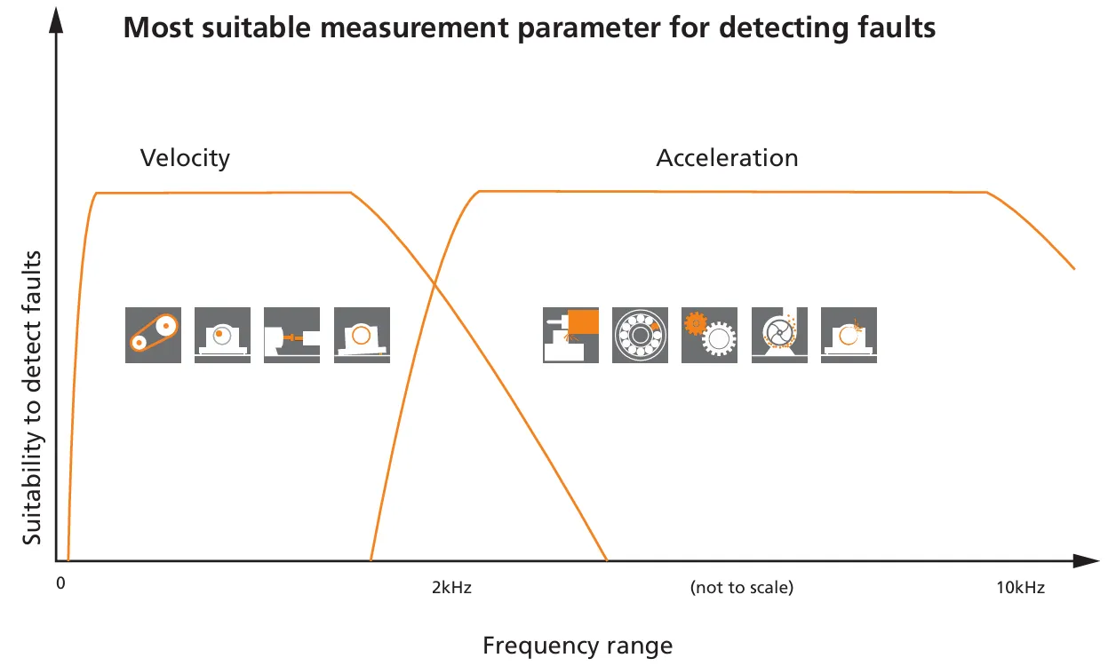 img/vibration-sensor/impact-of-vibration-sensor.webp