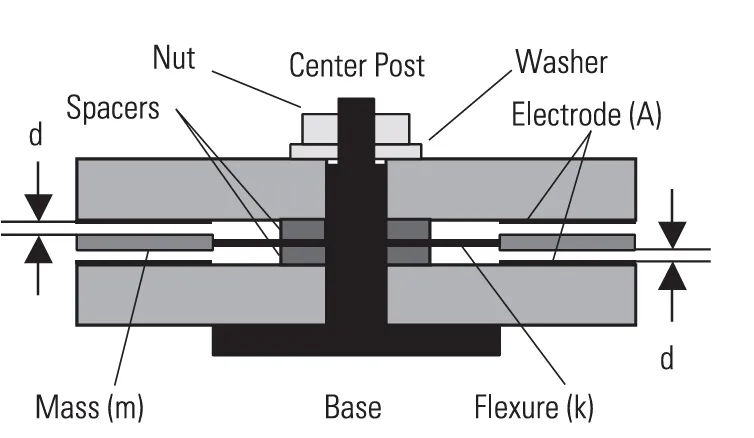 img/vibration-sensor/mems-vibration-sensor.webp