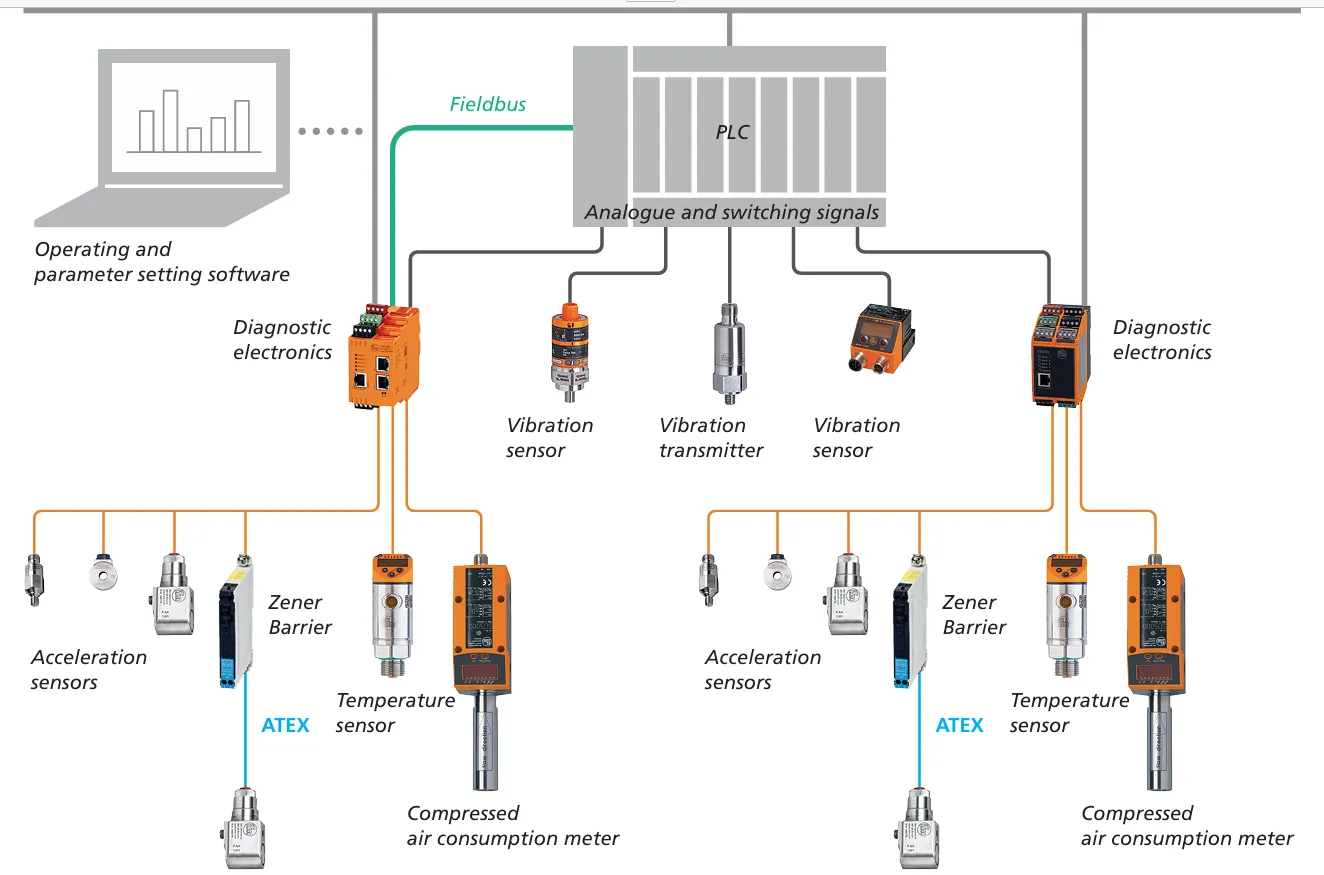 img/vibration-sensor/output-of-vibration-sensor.webp