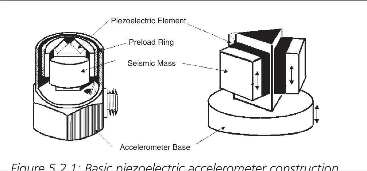 img/vibration-sensor/piezoelectric-vibration-sensor.webp