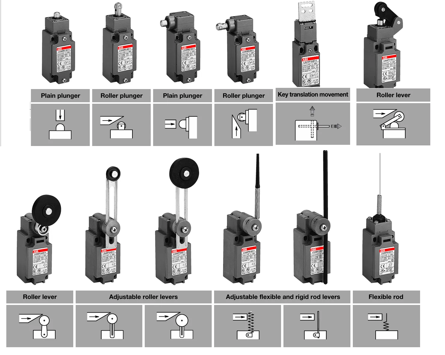 img/limit-switch/limit-switch-actuator-types-and-their-selection-methods.webp