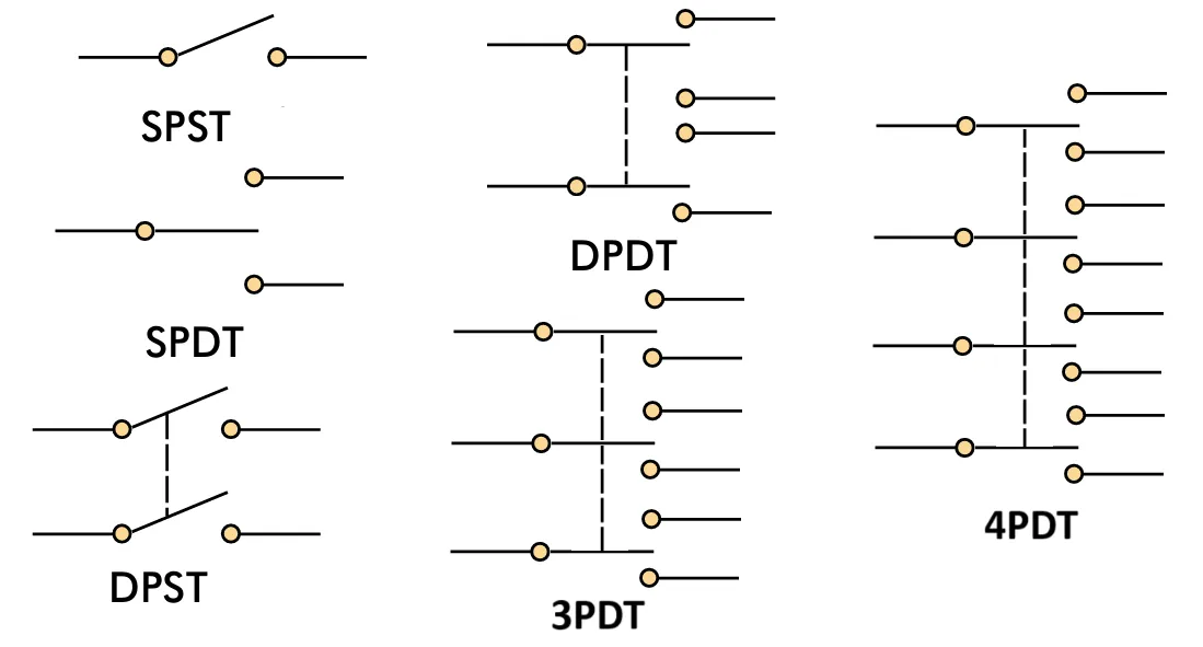 img/poles-and-throws/types-of-poles-throws.webp