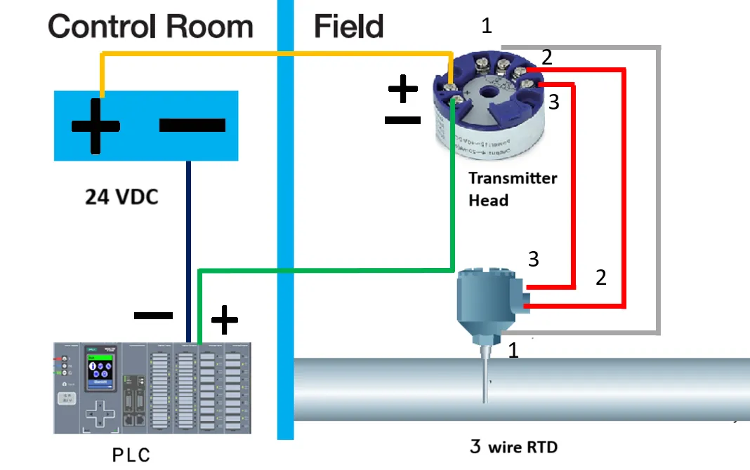 img/temperature-transmitter-wiring/rtd-wiring-with-plc.webp