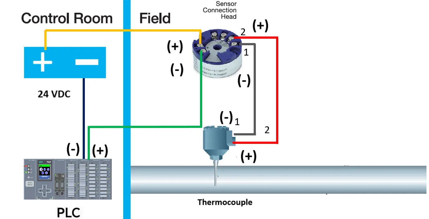 img/temperature-transmitter-wiring/thermocouple-wiring-to-plc.webp