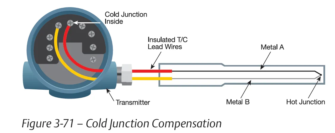 img/thermocouple-basic/cold-junction-compensation.webp