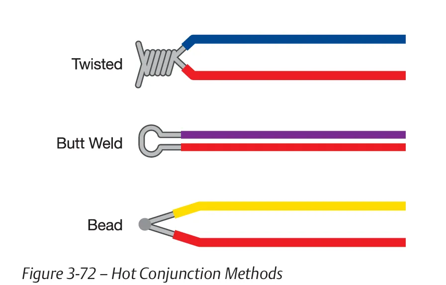 img/thermocouple-basic/construction-of-thermocouple.webp