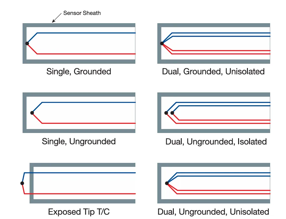 img/thermocouple-basic/thermocouple-junction-types.webp