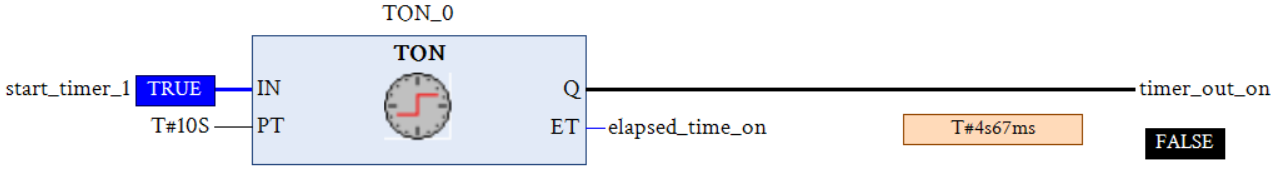 abb function block diagram OFF delay timer TOF