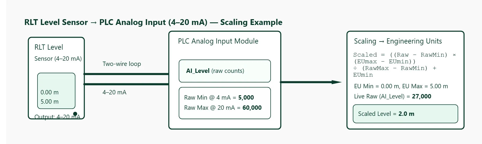 img/analog-scaling/raw-value-diagram.webp