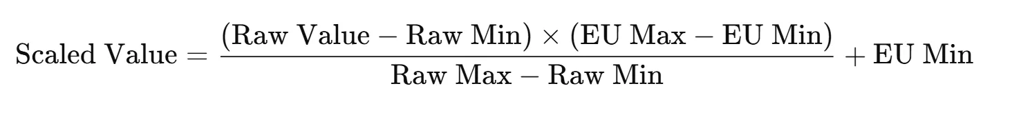 img/analog-scaling/what-is-analog-scaling-formula.webp