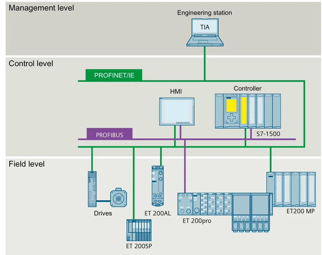 img/plc-basic/communication-module-plc.webp