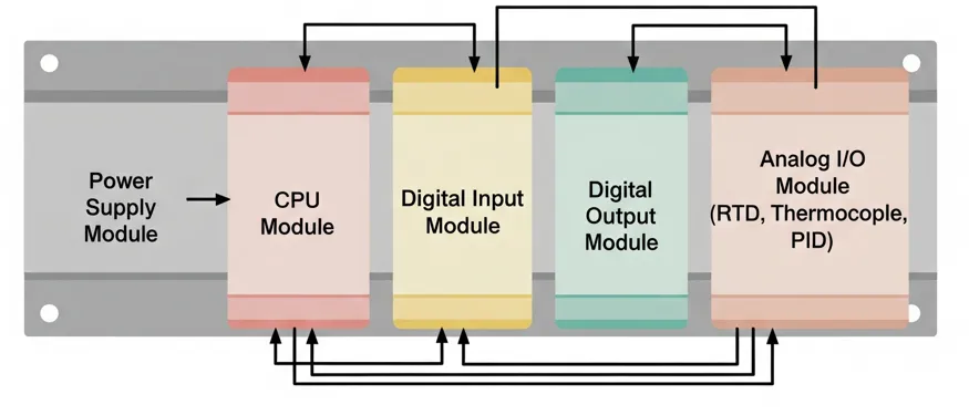 img/plc-basic/modular-plc.webp