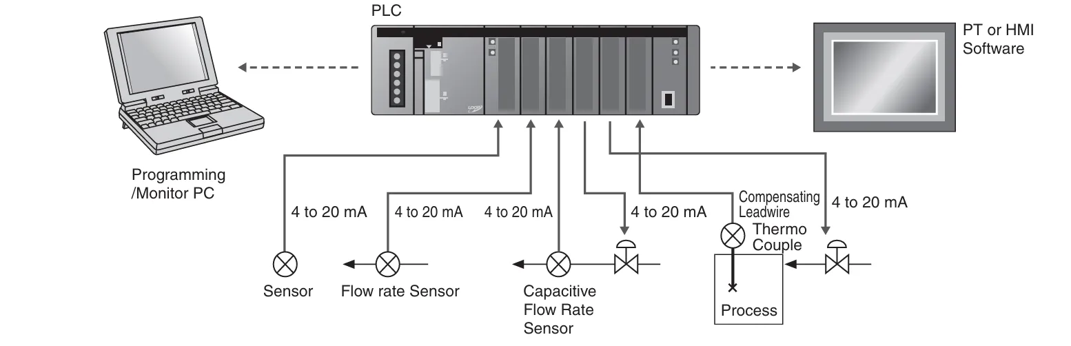 img/plc-basic/what-is-plc.webp