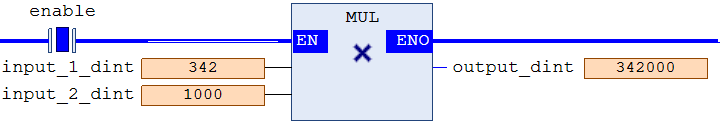 data type DINT