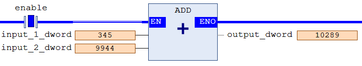 data type dword